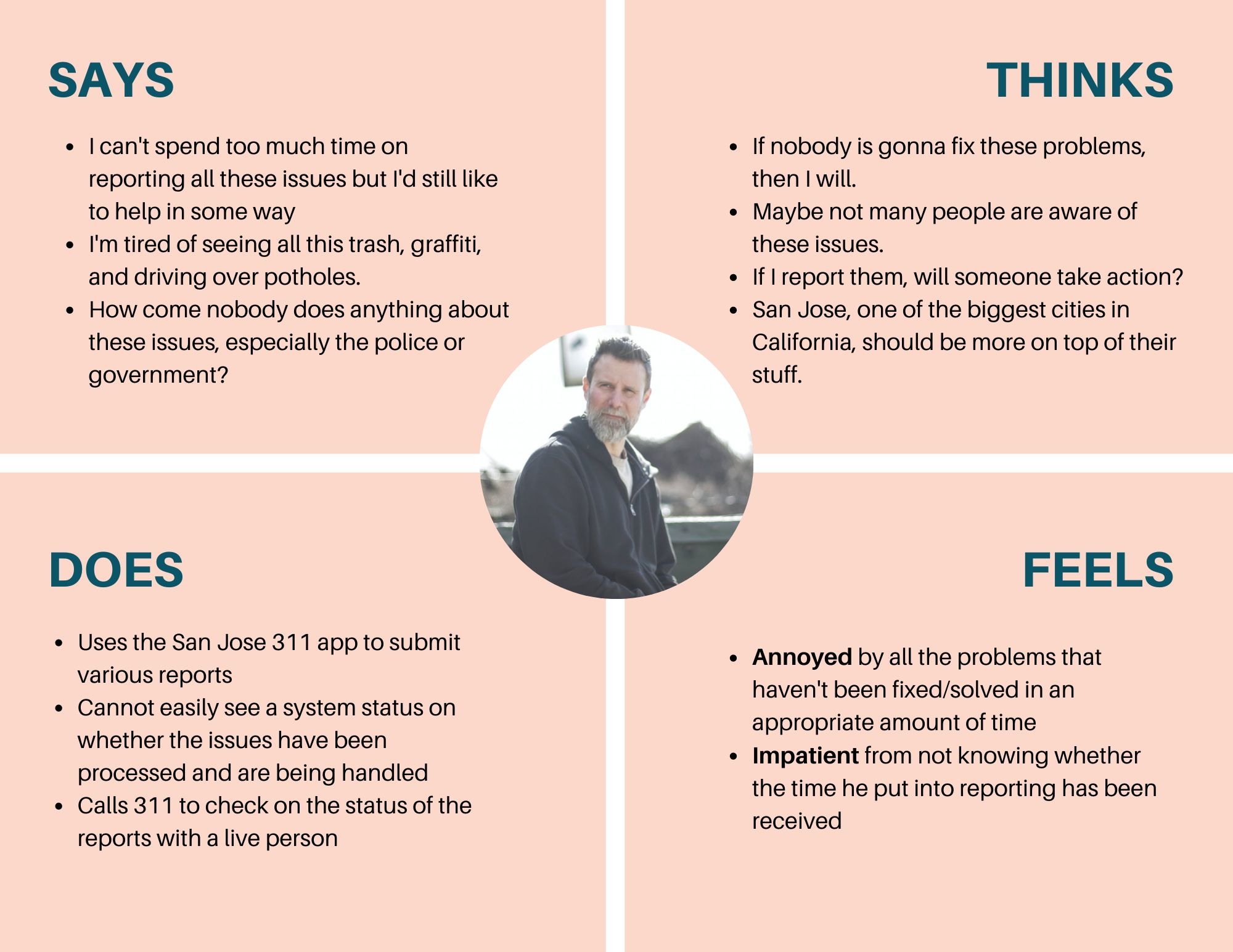 Ben Empathy Map