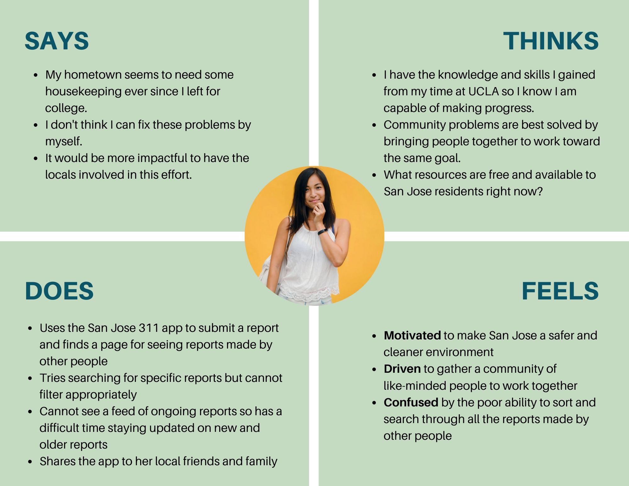 Katie Empathy Map
